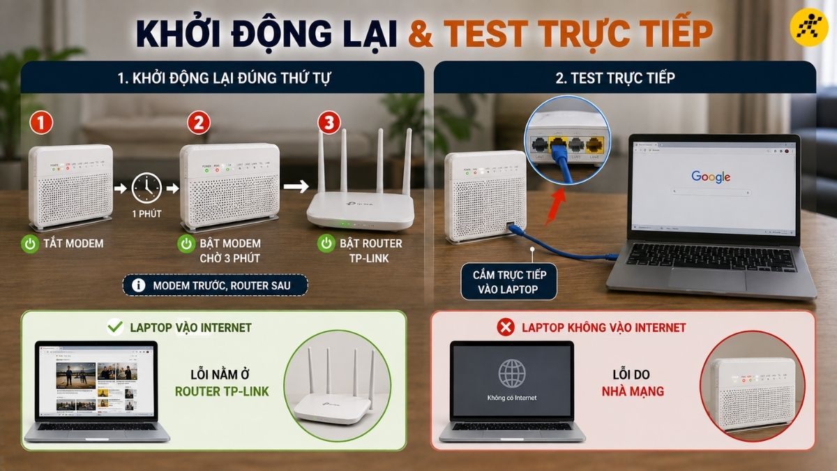 Khởi động lại đ&uacute;ng thứ tự v&agrave; test trực tiếp