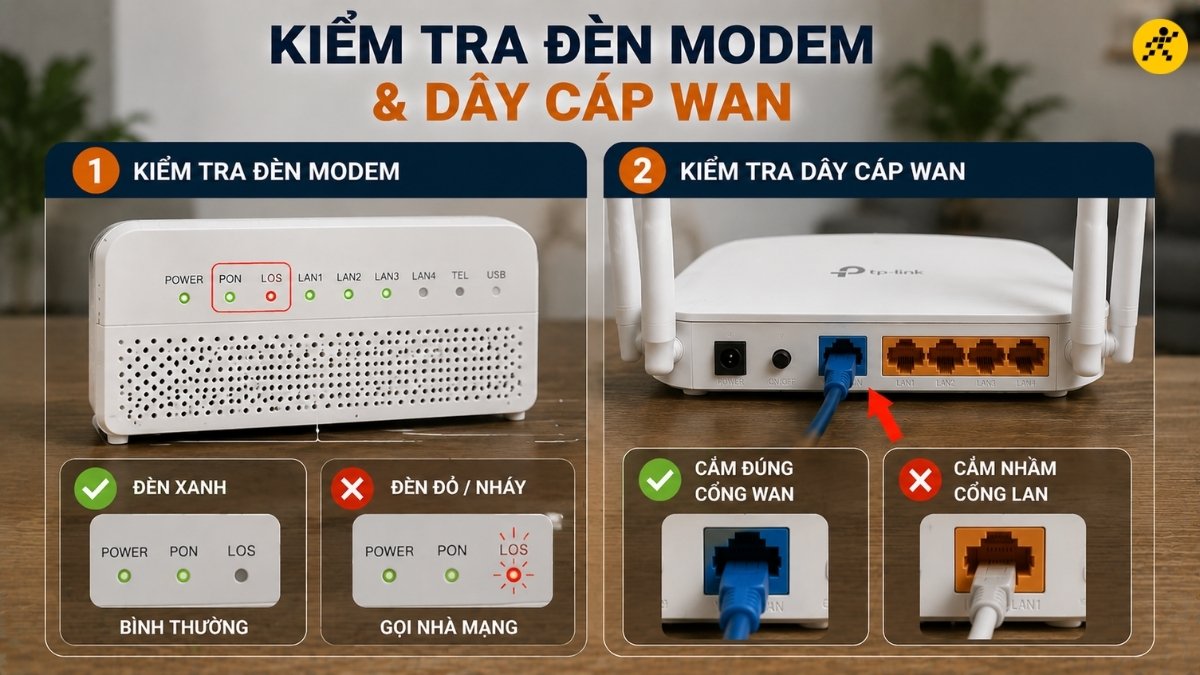 Kiểm tra đ&egrave;n modem v&agrave; d&acirc;y c&aacute;p WAN