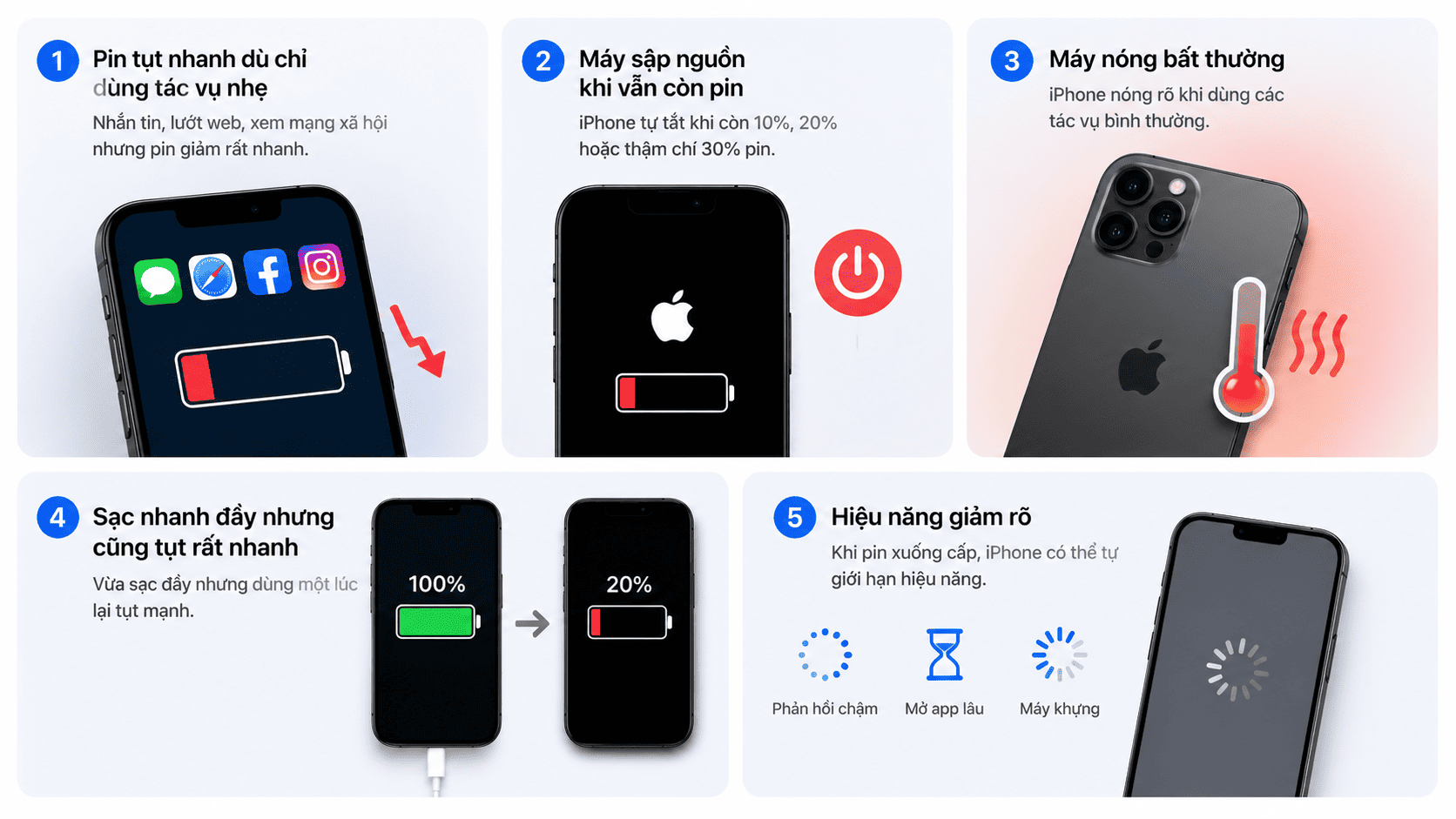 Dấu hiệu cho thấy iPhone nên thay pin sớm Dấu hiệu cho thấy iPhone nên thay pin sớm
