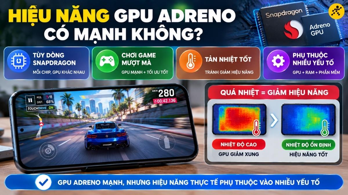 Hiệu năng GPU Adreno