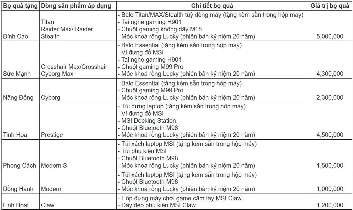 2. Chương trình khuyến mãi: