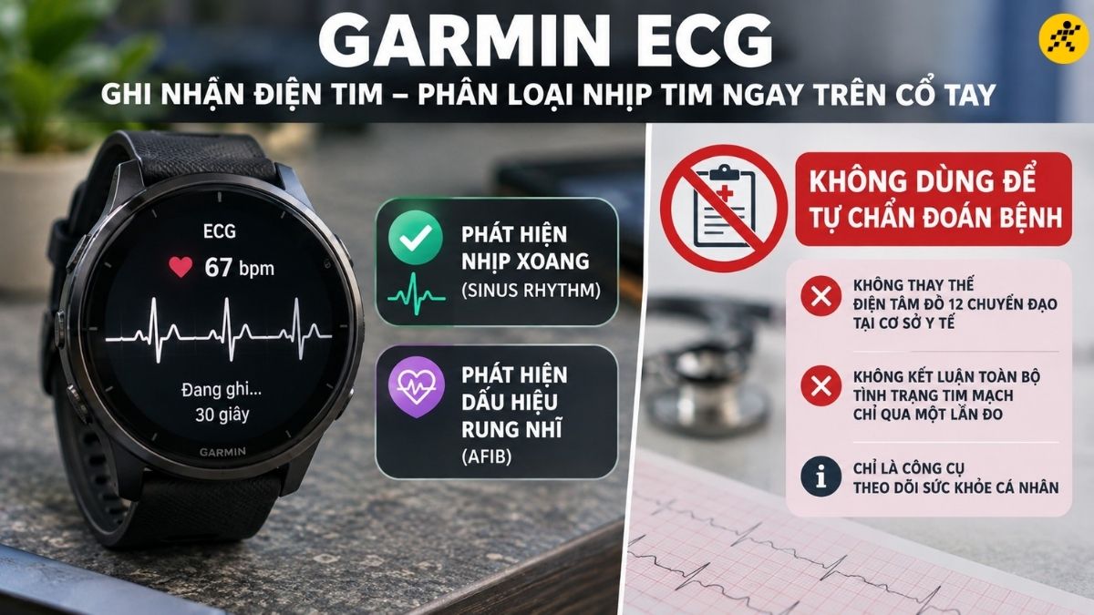 Garmin ECG Garmin ECG