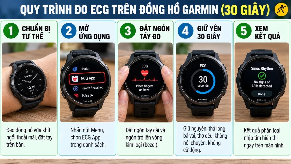 Quy trình đo ECG trên đồng hồ Garmin (30 giây) Quy trình đo ECG trên đồng hồ Garmin (30 giây)