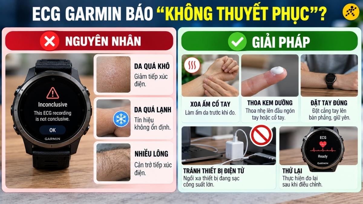 Kết quả liên tục báo "Không thuyết phục" Kết quả liên tục báo "Không thuyết phục"