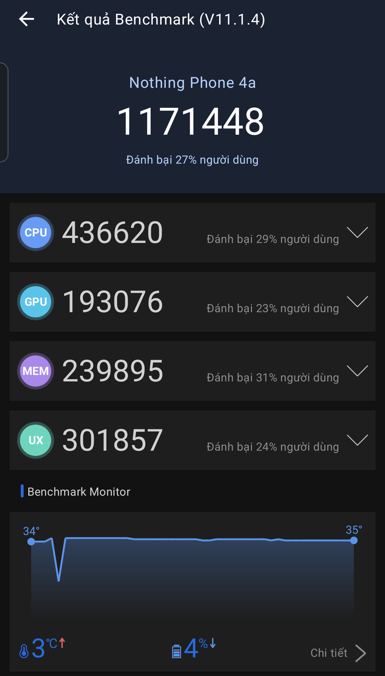 Đánh giá Nothing Phone 4(a) Đánh giá Nothing Phone 4(a)