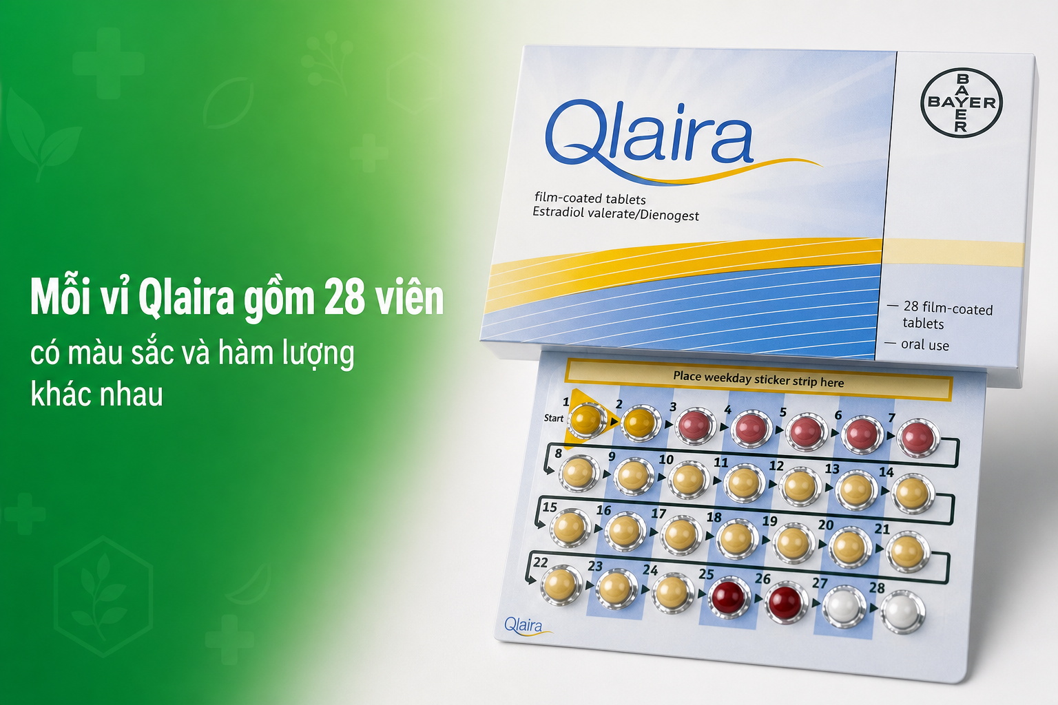 Mỗi vỉ Qlaira gồm 28 viên có màu sắc và hàm lượng khác nhau
