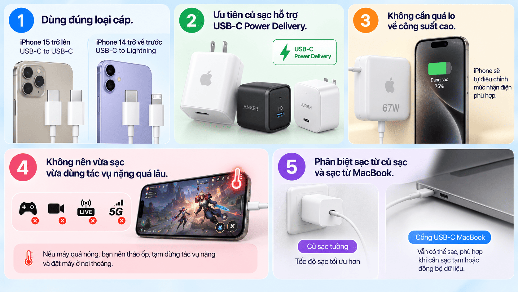 Một số lưu ý khi dùng sạc MacBook để sạc iPhone Một số lưu ý khi dùng sạc MacBook để sạc iPhone