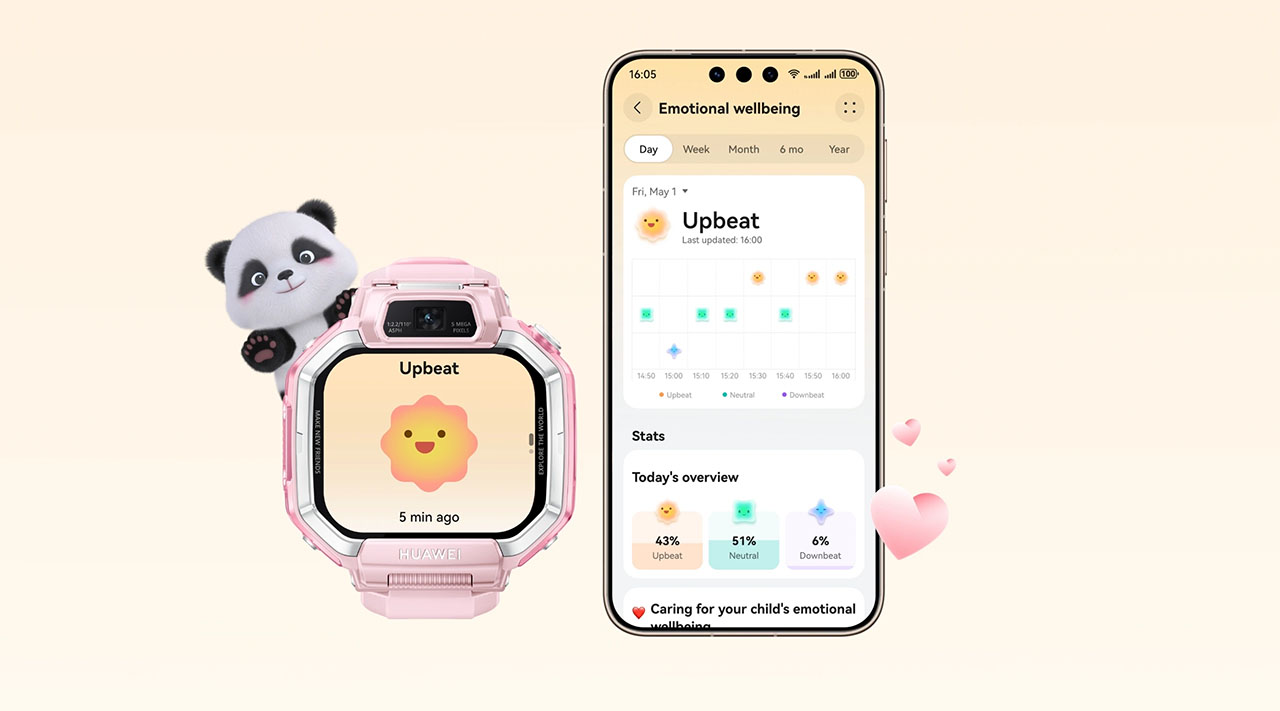 Tất tần tật HUAWEI Watch Kids X1 Tất tần tật HUAWEI Watch Kids X1