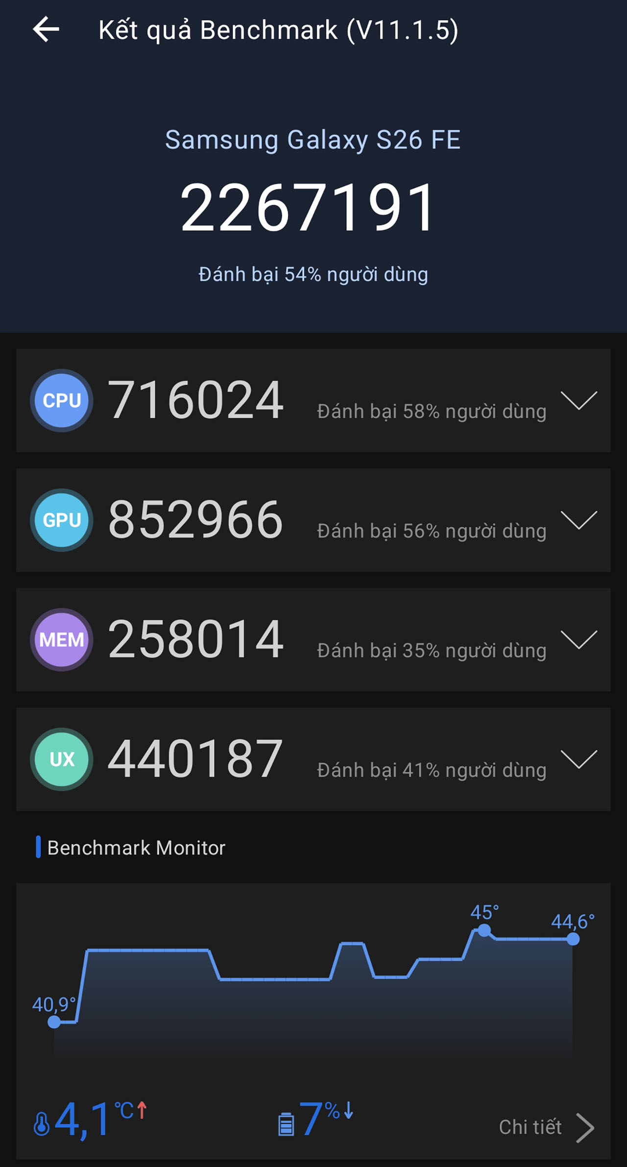 Đánh giá Galaxy S26 FE Đánh giá Galaxy S26 FE
