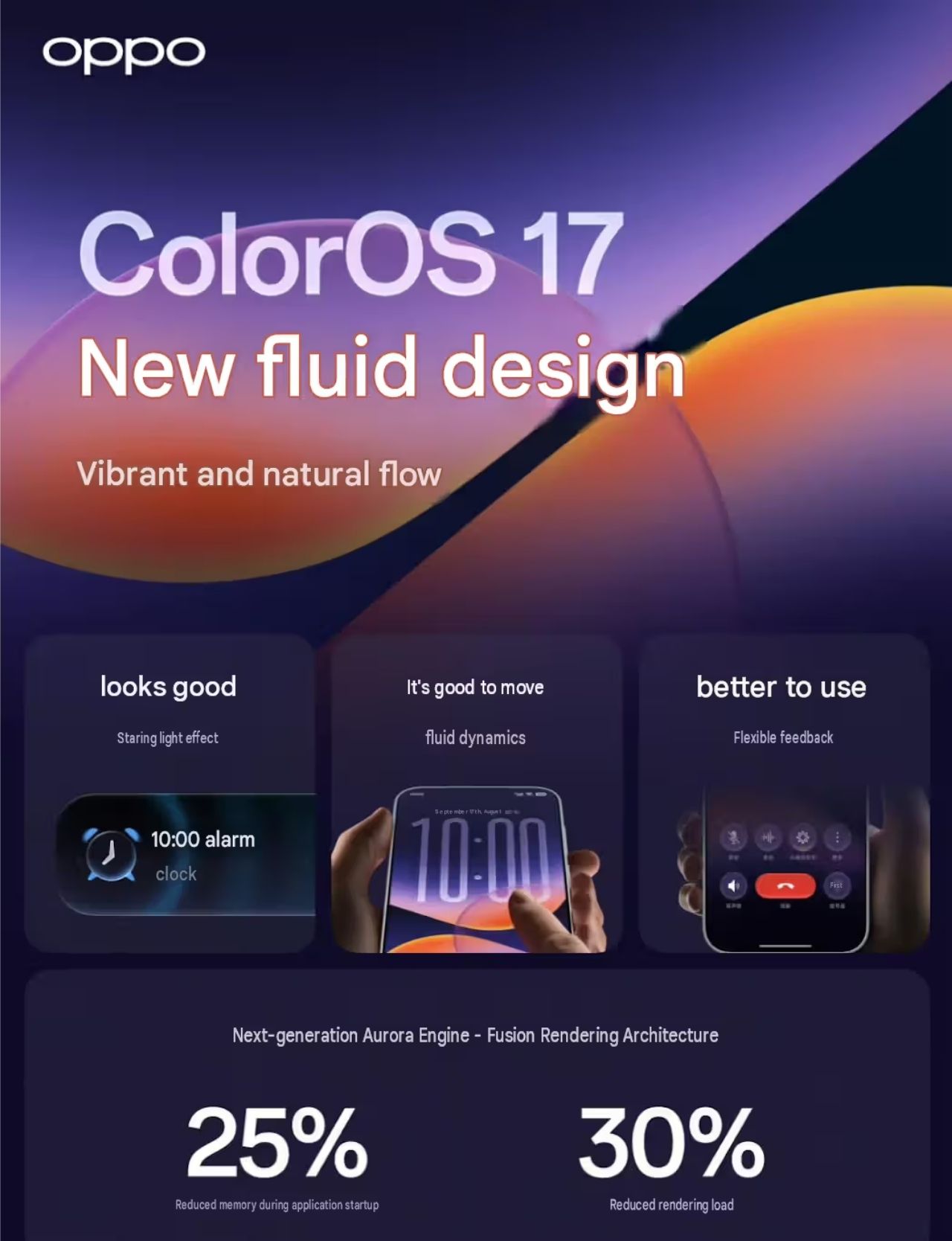 Coloros 17 Chính Thức Ra Mắt