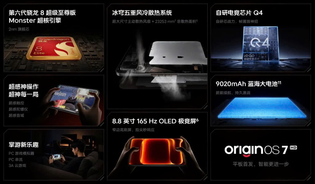 Iqoo Pad Ultra 1