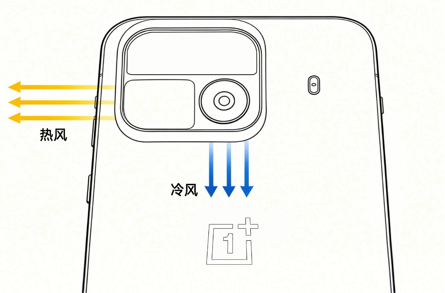 Tản Nhiệt Trên Oneplus Ace 7 Pro Tản Nhiệt Trên Oneplus Ace 7 Pro