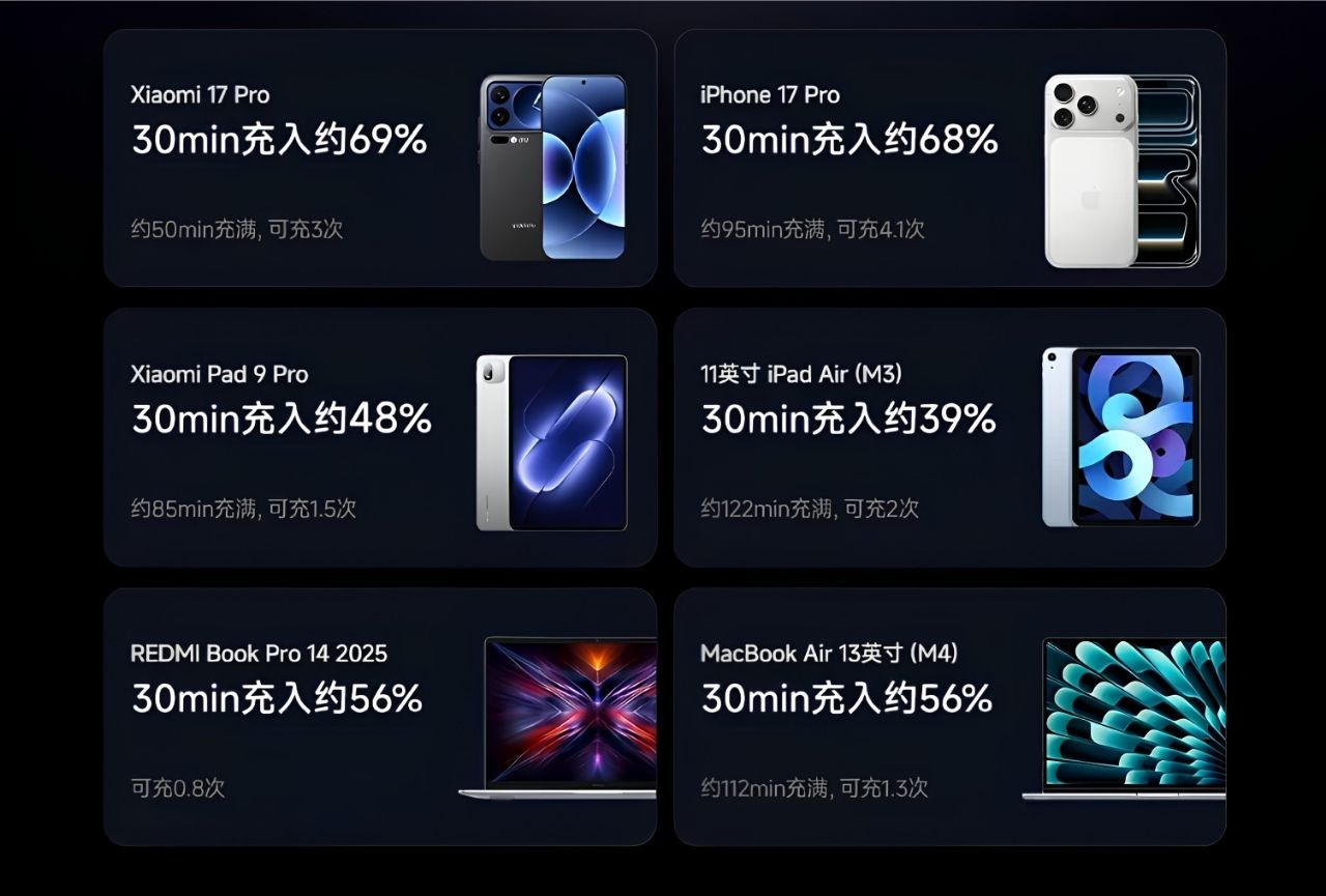 Xiaomi Xiaomi