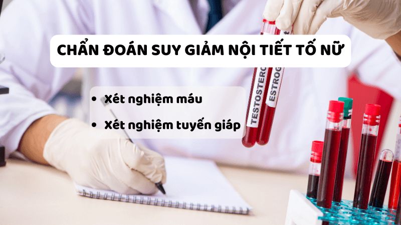 Bác sĩ chẩn đoán dựa trên các xét nghiệm lâm sàng, cận lâm sàng. Bác sĩ chẩn đoán dựa trên các xét nghiệm lâm sàng, cận lâm sàng.
