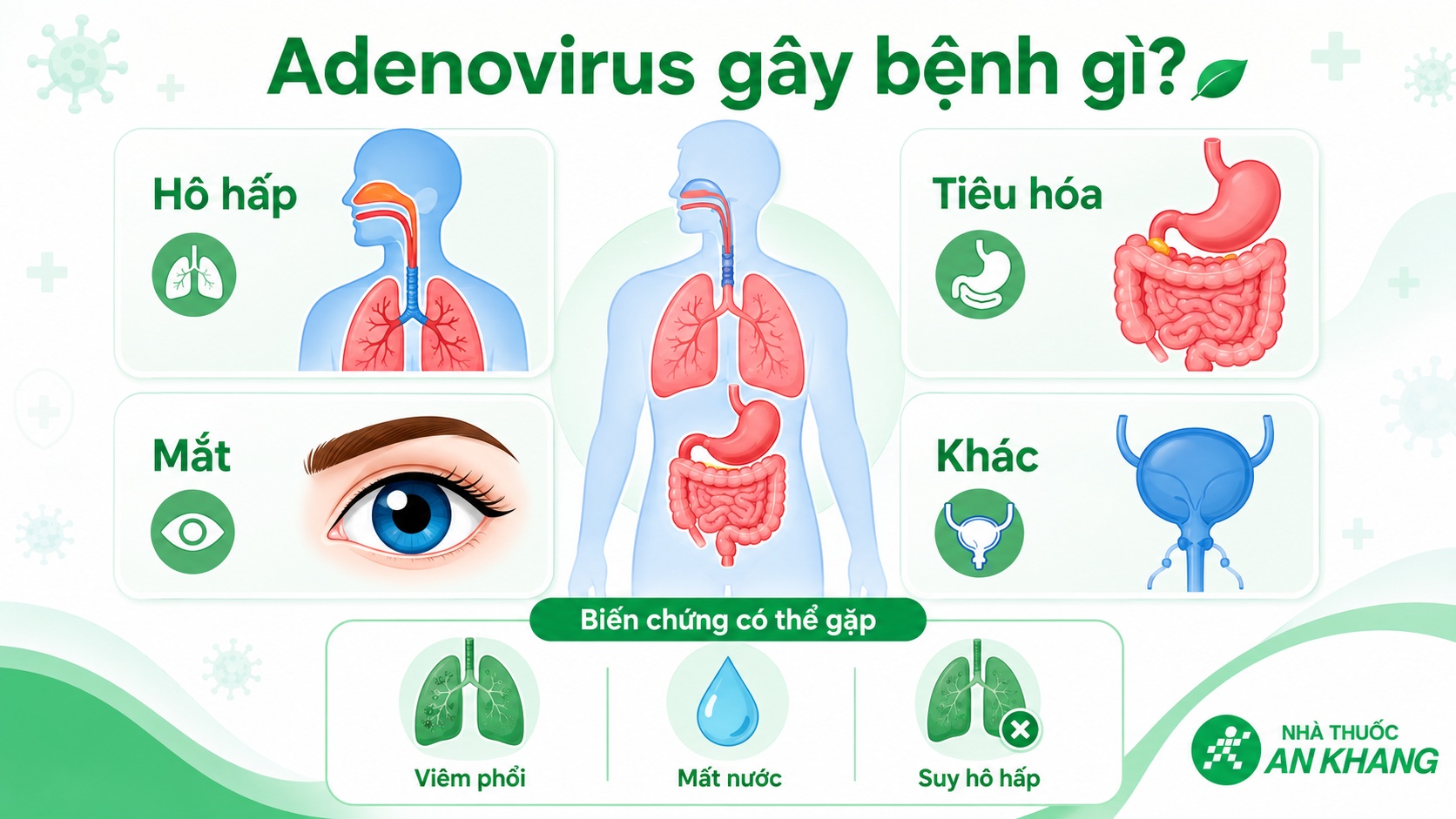 Adenovirus có thể gây viêm đường hô hấp, tiêu chảy, đau mắt đỏ và một số biến chứng nghiêm trọng ở nhóm có nguy cơ cao.