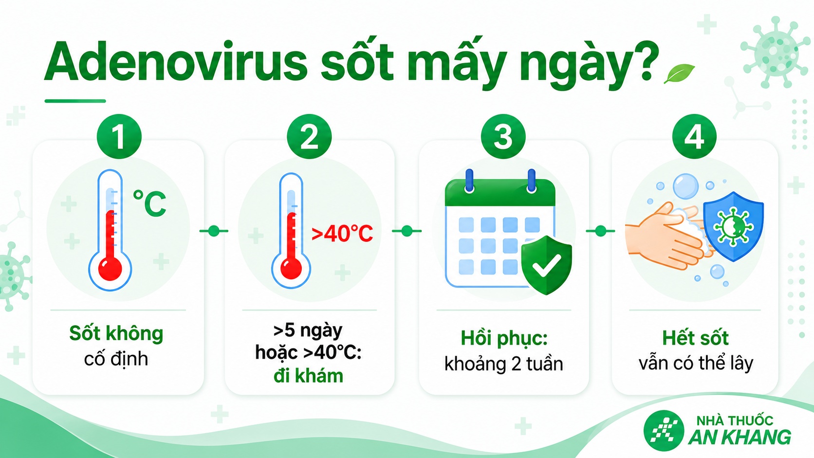 Thời gian sốt và hồi phục do adenovirus phụ thuộc vào mức độ bệnh, sức đề kháng và nguy cơ xuất hiện biến chứng.