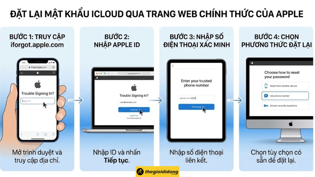 Đặt lại mật khẩu iCloud qua trang web ch&iacute;nh thức của Apple