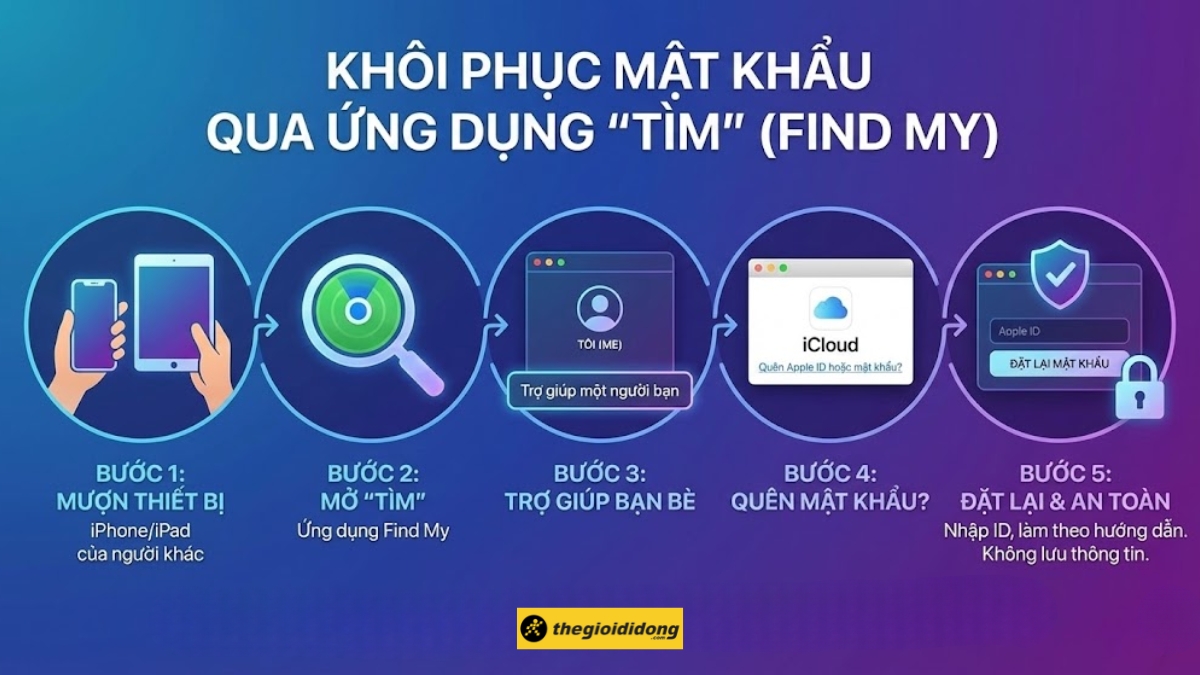 Sử dụng ứng dụng Find My để đặt lại mật khẩu