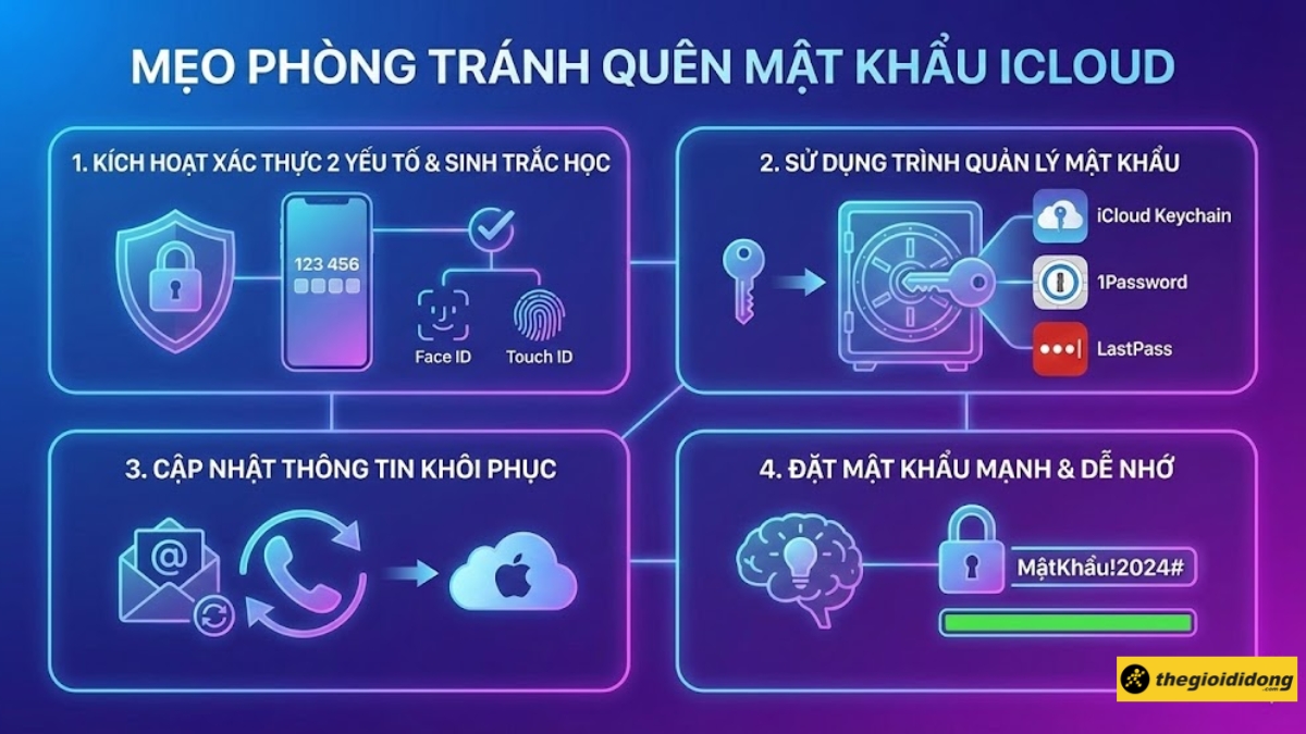 Mẹo ph&ograve;ng tr&aacute;nh qu&ecirc;n mật khẩu iCloud