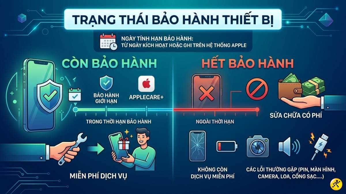 Kết quả check bảo hành Apple có ý nghĩa gì Kết quả check bảo hành Apple có ý nghĩa gì