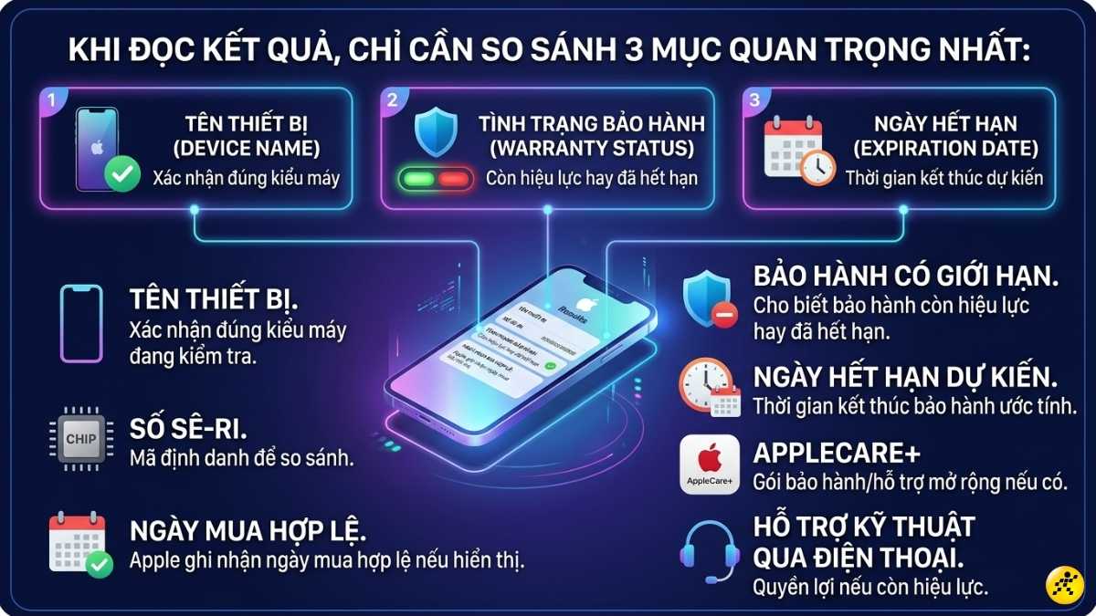 Những thông tin thường thấy trên màn hình kết quả Những thông tin thường thấy trên màn hình kết quả