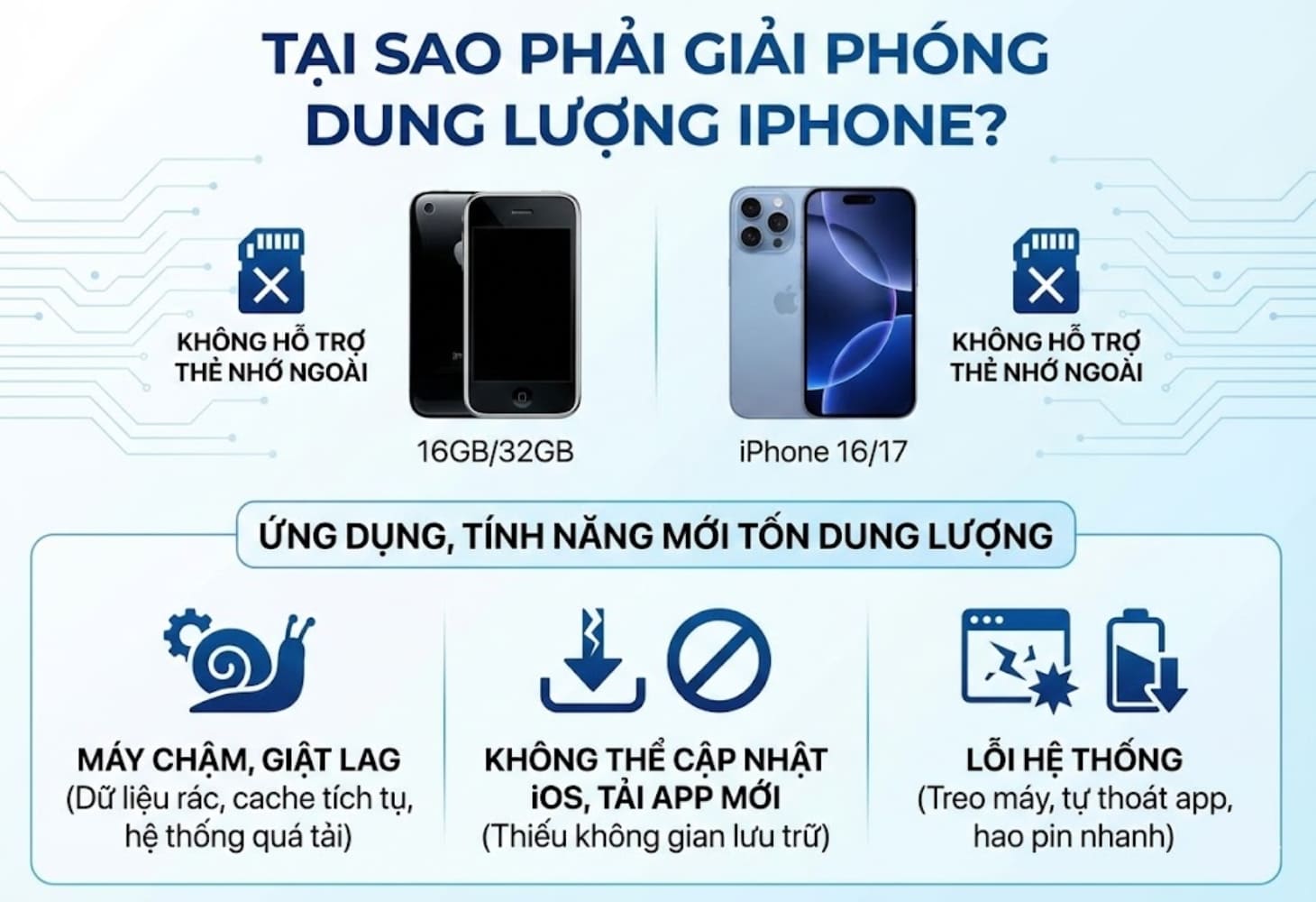 Giải phóng dung lượng iPhone là điều cần thiết giúp tối ưu thiết bị sau một thời gian sử dụng