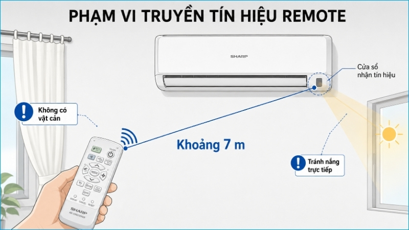 Hướng remote về cửa sổ nhận tín hiệu và giữ đường truyền không bị che khuất