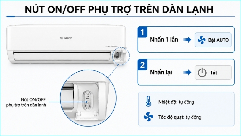 Nút ON/OFF trên dàn lạnh giúp bật chế độ Auto khi không dùng được remote