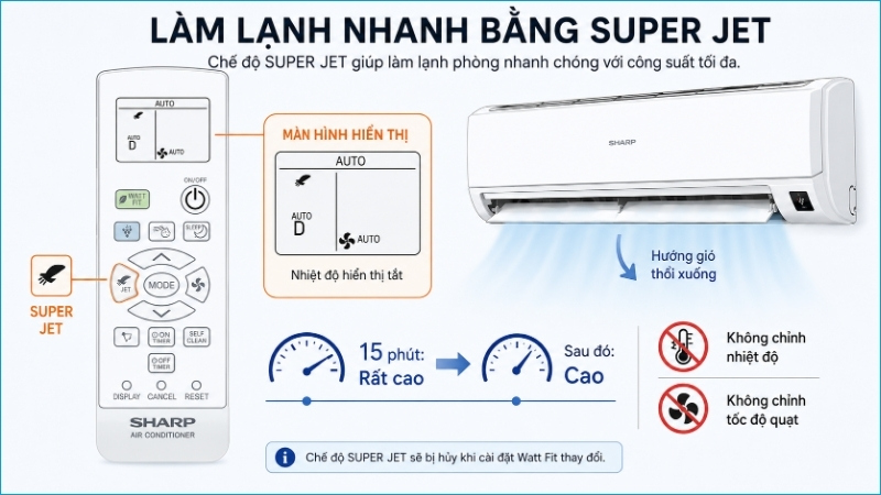 SUPER JET tăng công suất làm mát và tốc độ quạt trong 15 phút đầu
