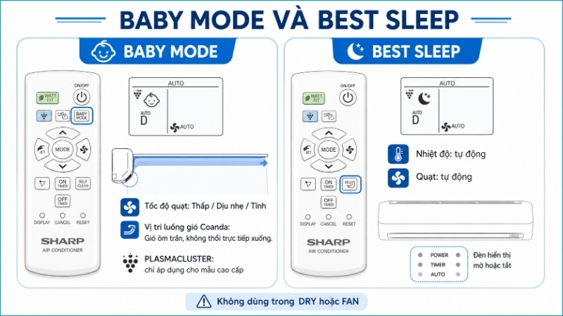 Baby Mode đưa luồng gió lên cao, còn Best Sleep tự điều chỉnh khi ngủ