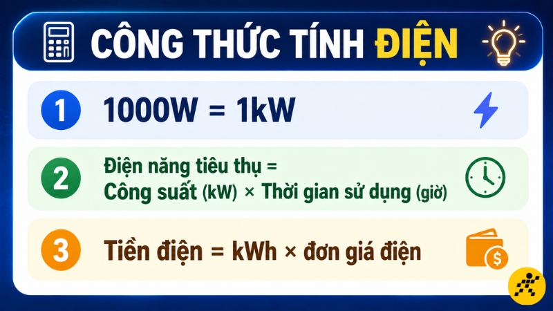 Công thức tính điện năng tiêu thụ và tiền điện Công thức tính điện năng tiêu thụ và tiền điện