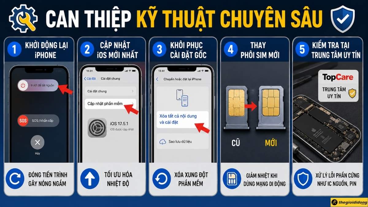 Can thiệp kỹ thuật chuy&ecirc;n s&acirc;u 
