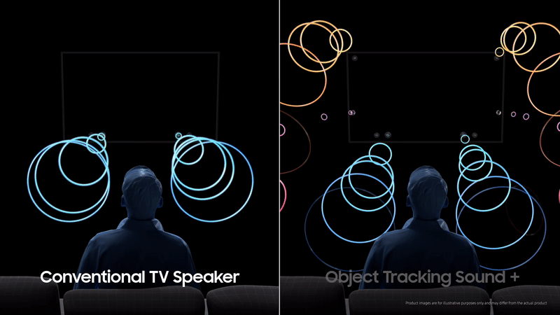 Công nghệ âm thanh Object Tracking Sound