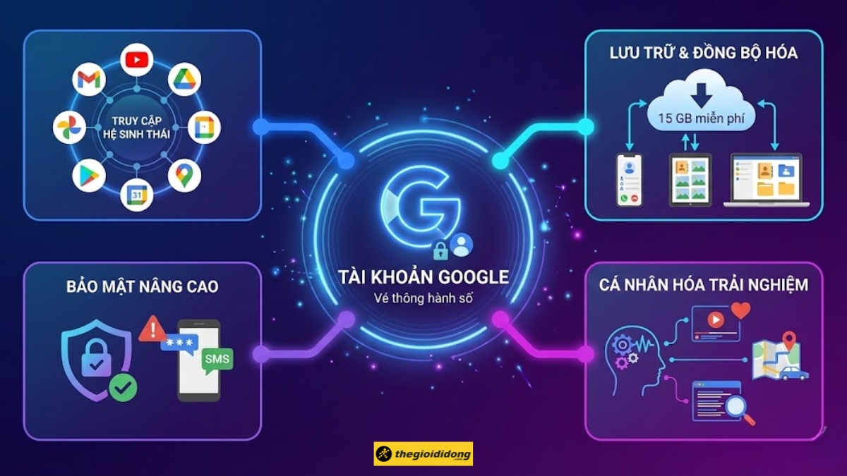 Lợi ích khi tạo tài khoản Google Lợi ích khi tạo tài khoản Google