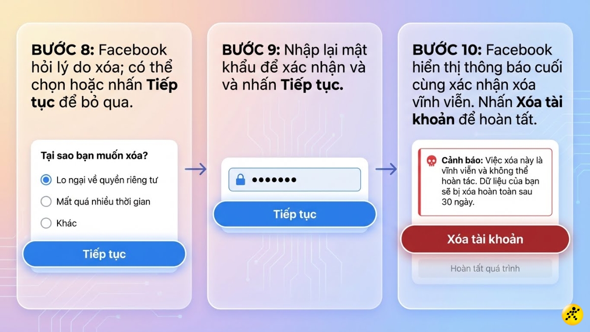 Nhấn Xóa tài khoản để hoàn tất Nhấn Xóa tài khoản để hoàn tất