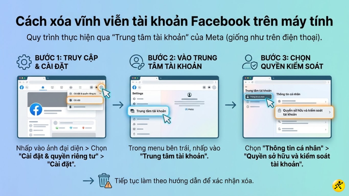 Nhấp vào Trung tâm tài khoản Nhấp vào Trung tâm tài khoản