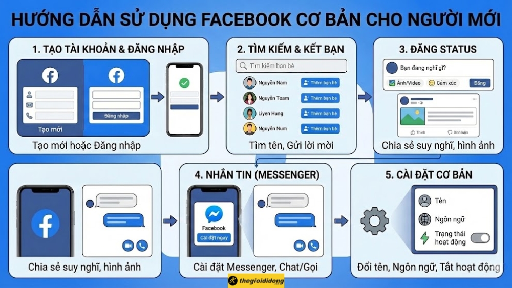 Hướng dẫn sử dụng Facebook cơ bản cho người mới