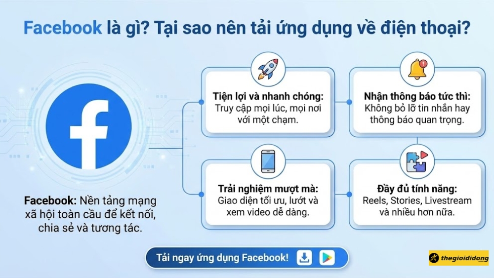 Tại sao n&ecirc;n tải Facebook về điện thoại?