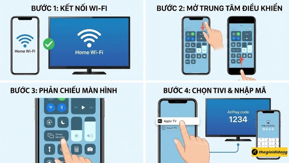 Kết nối iPhone với tivi bằng AirPlay Kết nối iPhone với tivi bằng AirPlay