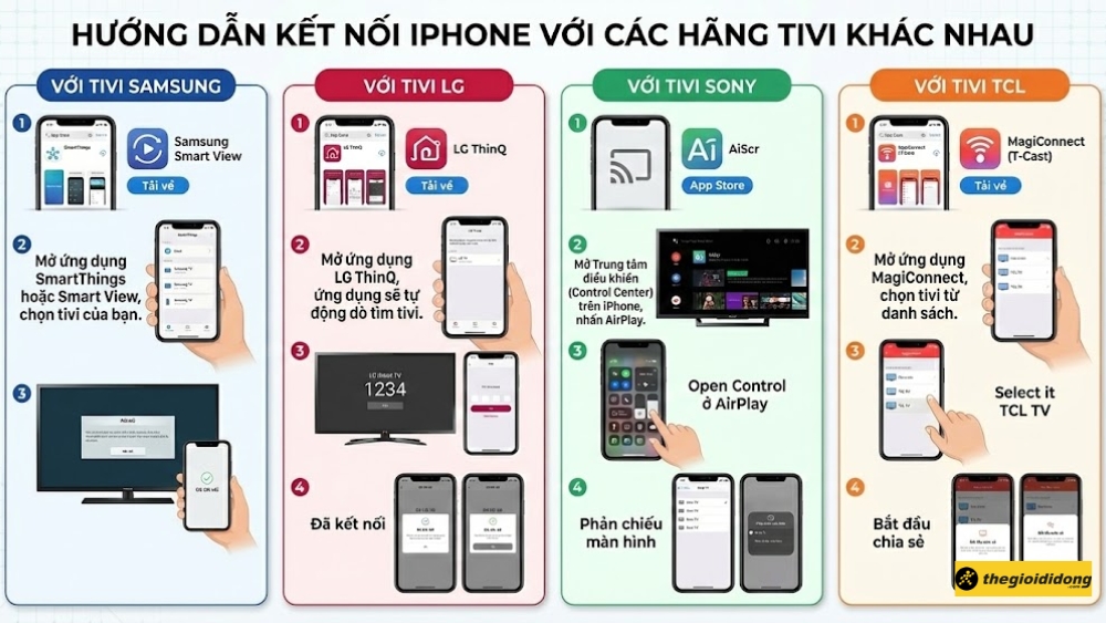 Sử dụng ứng dụng của nhà sản xuất tivi Sử dụng ứng dụng của nhà sản xuất tivi