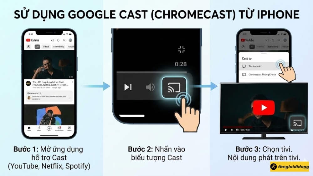 Sử dụng Google Cast (Chromecast) Sử dụng Google Cast (Chromecast)