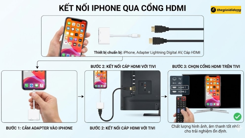 Kết nối qua cổng HDMI Kết nối qua cổng HDMI