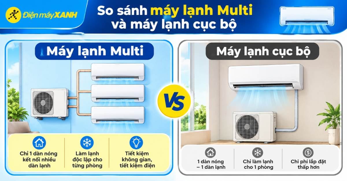 So sánh máy lạnh Multi và máy lạnh cục bộ. Loại nào tốt hơn cho bạn?
