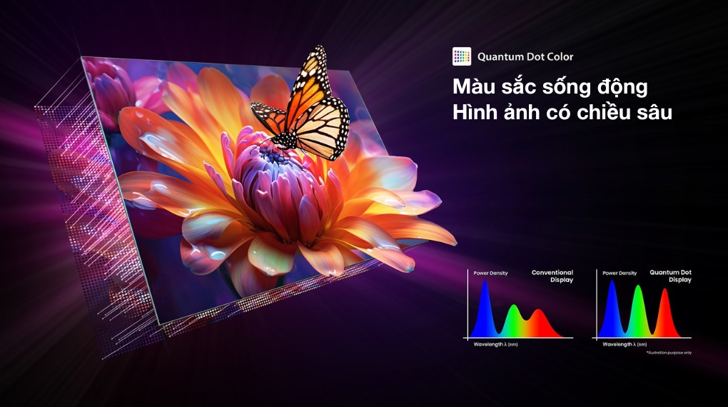 Smart Tivi QLED Toshiba AI 4K 100 inch 100Z670NP - Công nghệ hình ảnh