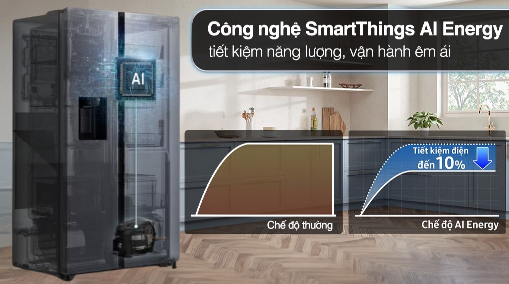 Tủ lạnh Samsung Inverter 615 lít Side By Side AI Home RS90F65D2FSV - Công nghệ tiết kiệm điện