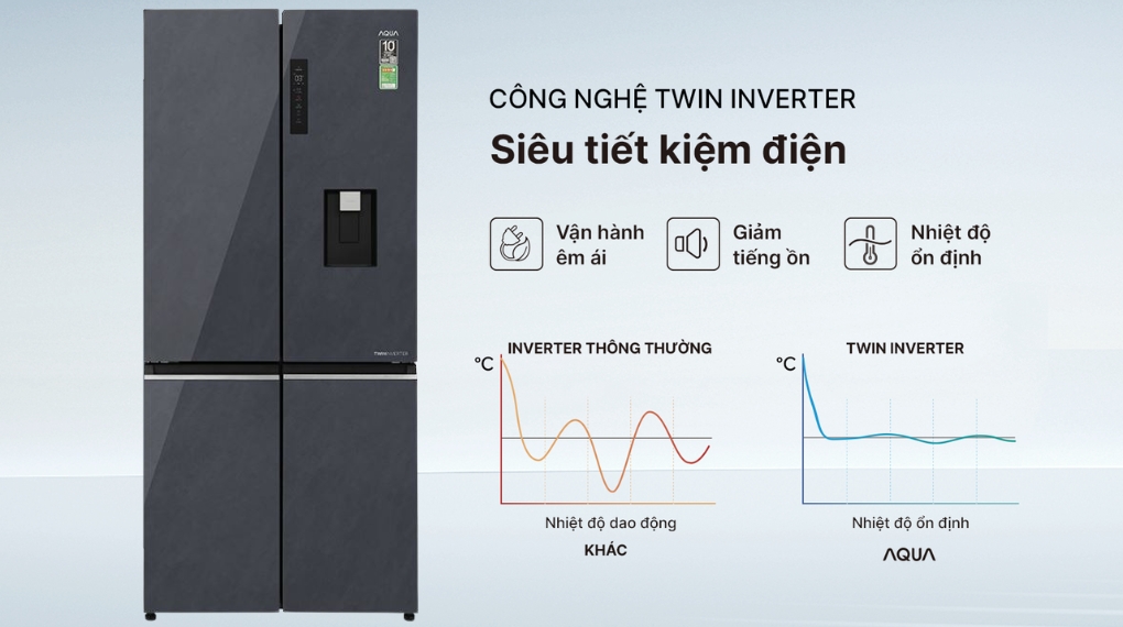Tủ lạnh Aqua Inverter 522 lít Multi Door AQR-MA600XA(WGL)U1 - Công nghệ tiết kiệm điện Tủ lạnh Aqua Inverter 522 lít Multi Door AQR-MA600XA(WGL)U1 - Công nghệ tiết kiệm điện