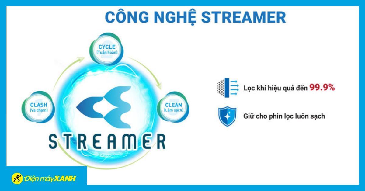 Tìm hiểu công nghệ Streamer trên máy lọc không khí Daikin