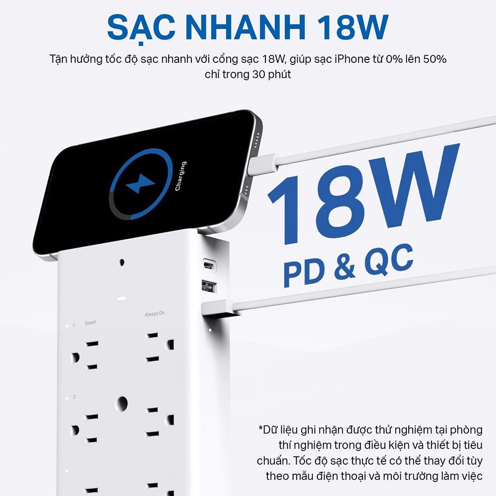Ổ cắm thông minh TP-Link Tapo P306 Wifi - 3