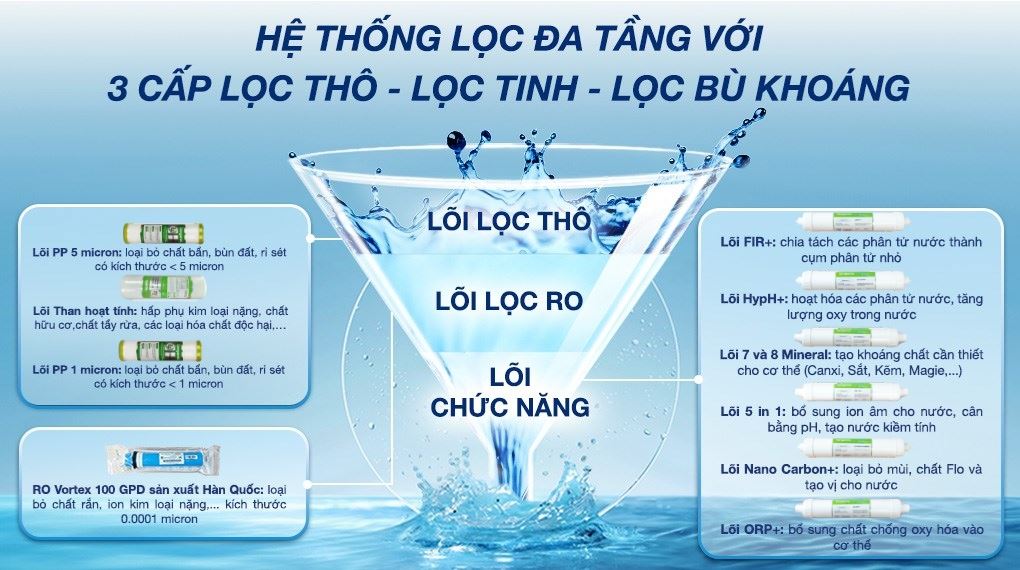 Máy lọc nước RO nóng nguội lạnh Hydrogen Kangaroo KG11A2 11 lõi - Hệ thống lõi lọc Máy lọc nước RO nóng nguội lạnh Hydrogen Kangaroo KG11A2 11 lõi - Hệ thống lõi lọc
