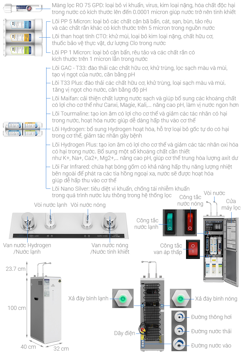 Máy lọc nước RO nóng nguội lạnh Hydrogen ion kiềm Hòa Phát HPA885 12 lõi